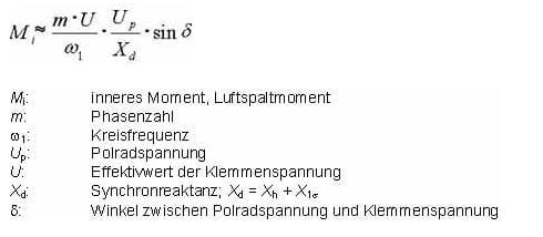 Generatoren Oberschwingungen