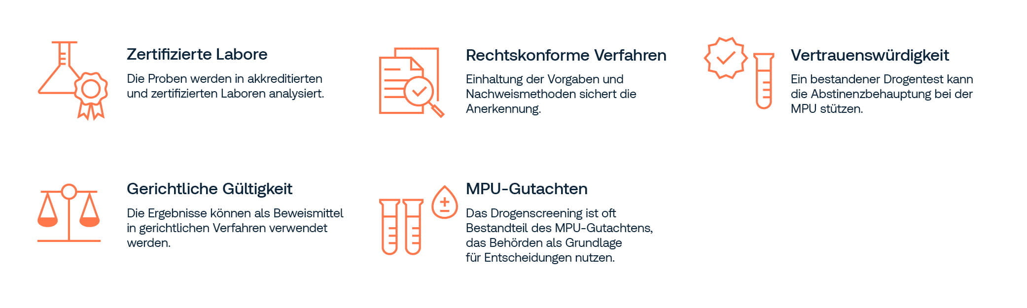 Infografik: Vorteile eines Drogentests – Zertifizierte Labore, rechtskonforme Verfahren, Vertrauenswürdigkeit, gerichtliche Gültigkeit und MPU-Gutachten.