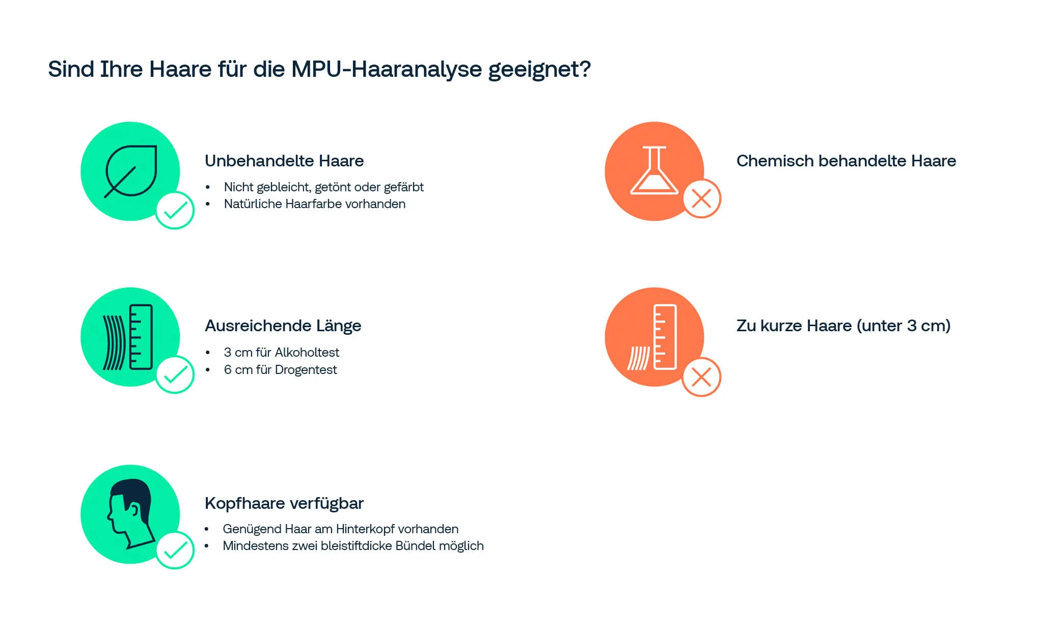 Voraussetzungen für die Haaranalyse Infografik: Voraussetzungen für MPU-Haaranalyse – geeignet sind unbehandelte Haare, ausreichende Länge (3 cm Alkohol, 6 cm Drogentest) und Kopfhaare am Hinterkopf; nicht geeignet sind chemisch behandelte oder zu kurze Haare.