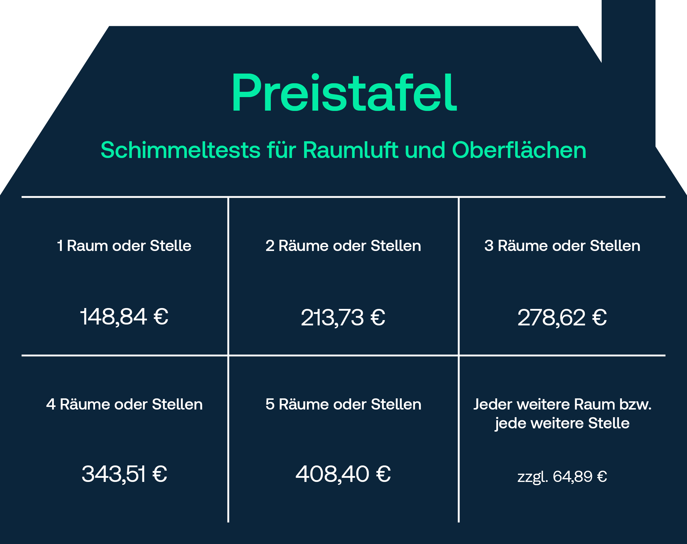 Preise Schimmeltest