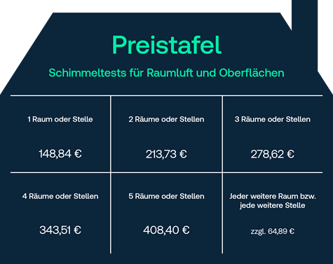 Preise Schimmeltest