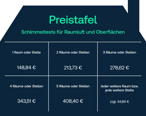 Preise Schimmeltest