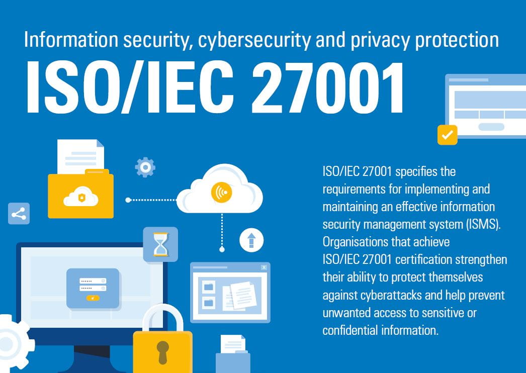 Übergang ISO/IEC 27001:2022