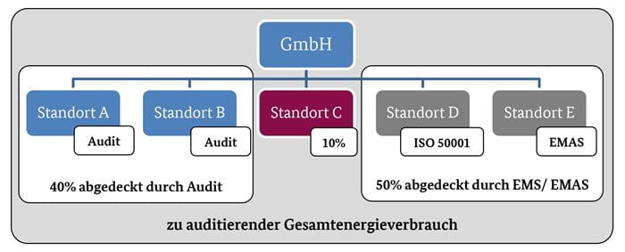 Tuev-Sued-ValueNewsletter2019