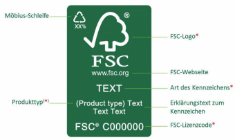 FSC-Warenzeichen-Erklaerung-ts