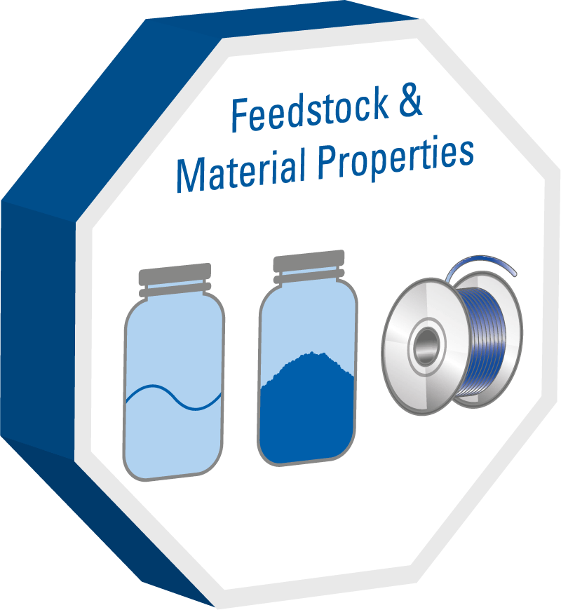 AM Feedstock & Material Properties