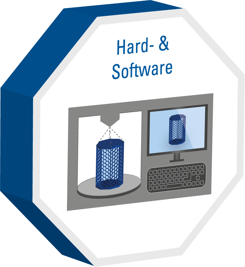 AM Hard- & Software