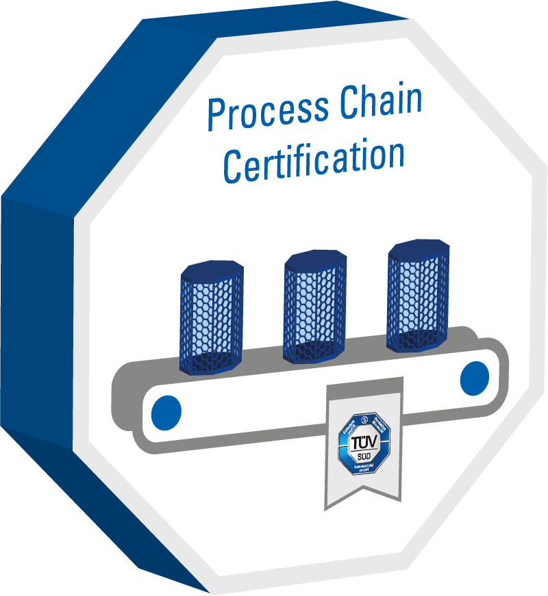 AM Process Chain Certification