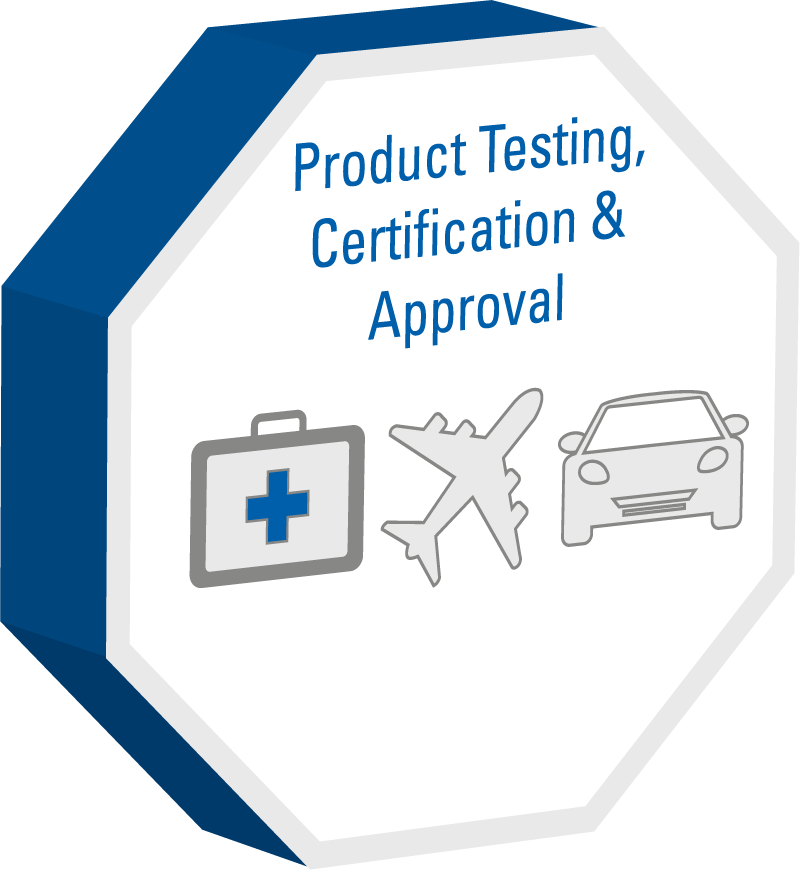 AM Product testing, certification & approval