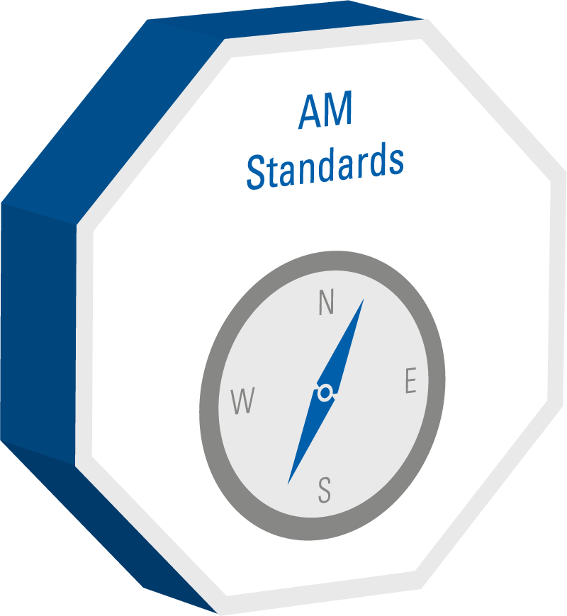AM Standards