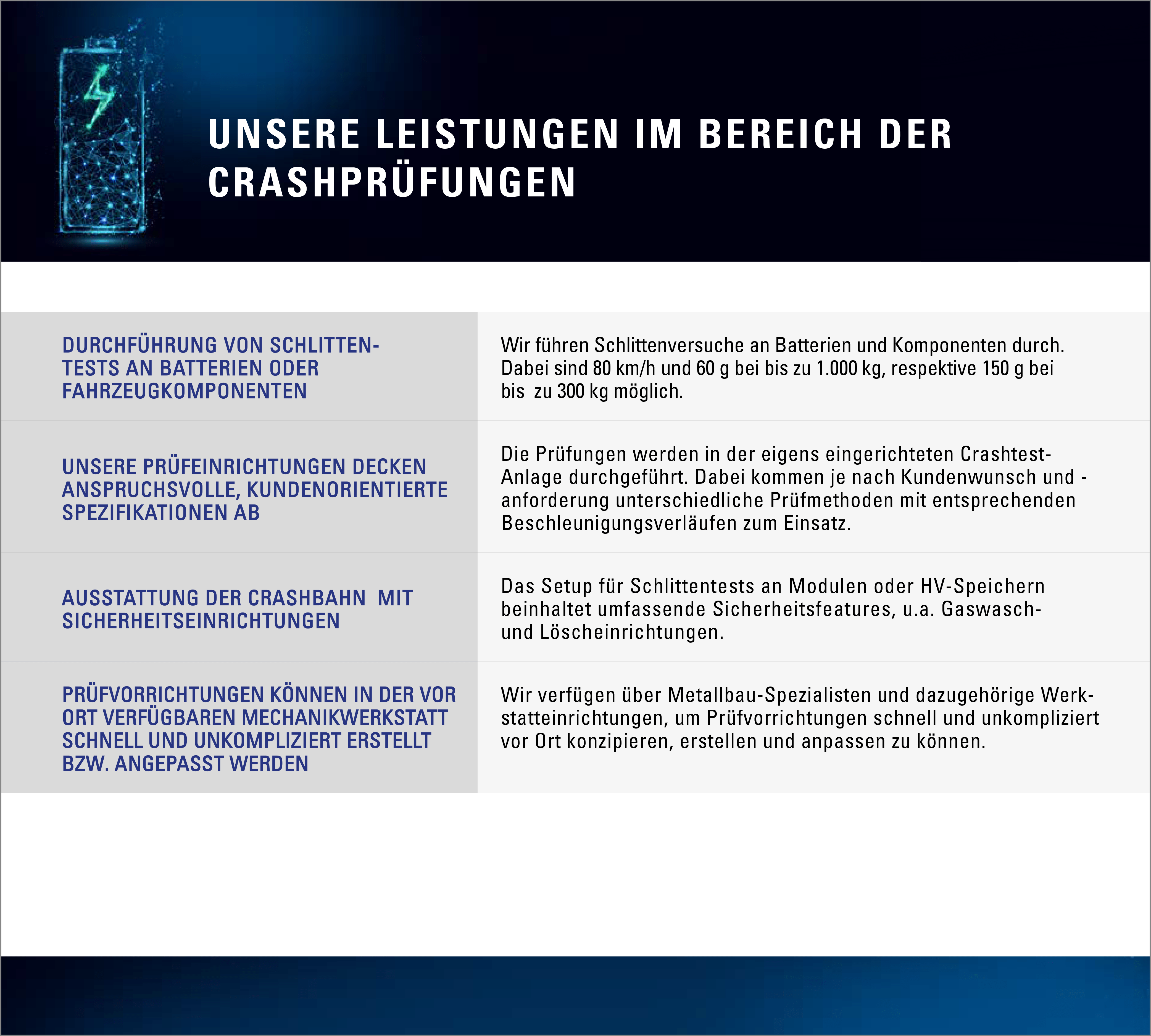Crashprüfung Fahrzeugbatterien