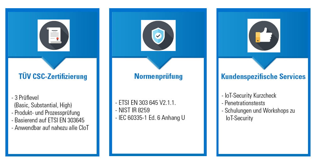IoT Prüfung CSC Zertifizierung Dienstleistungen