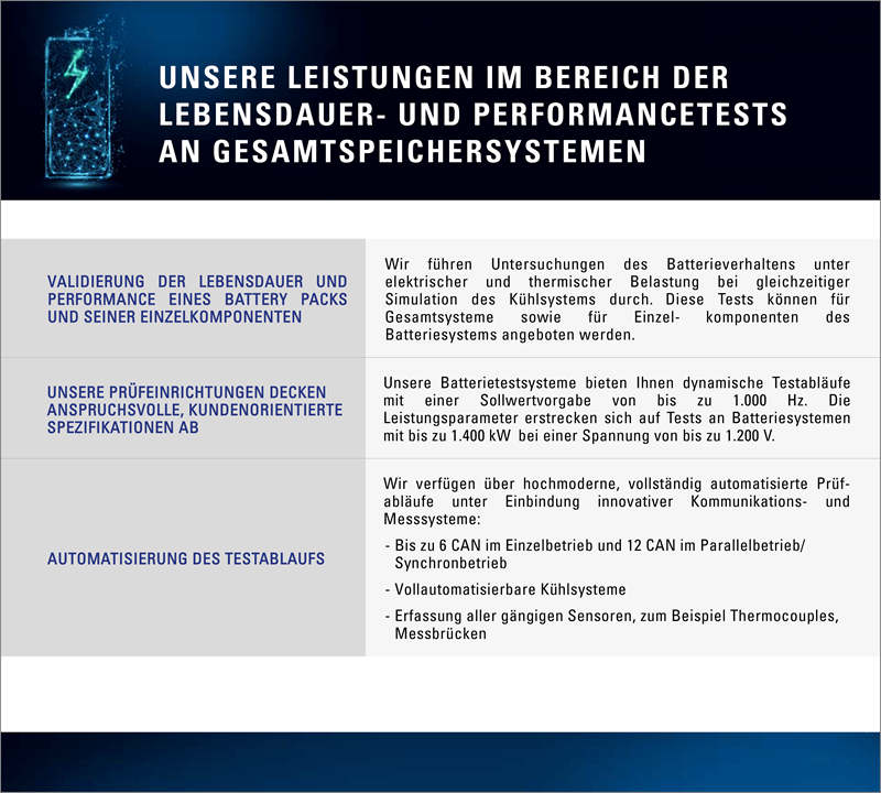 Performancetests Batteriesysteme