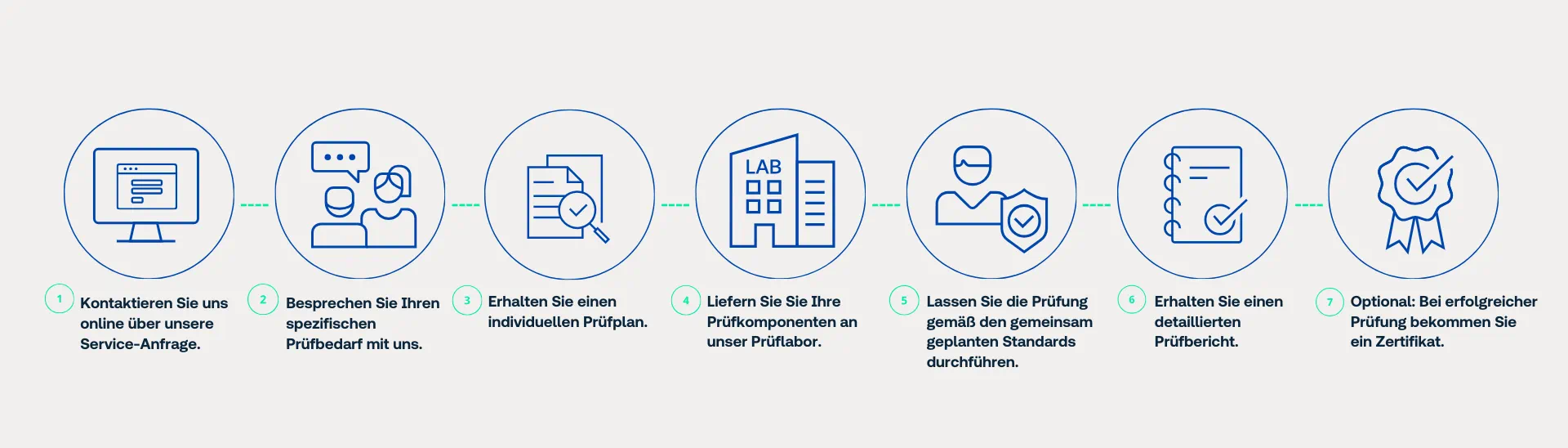 Schritte zur Prüfung von Reifen und Rädern von der Kontaktaufnahme bis zur Zertifizierung
