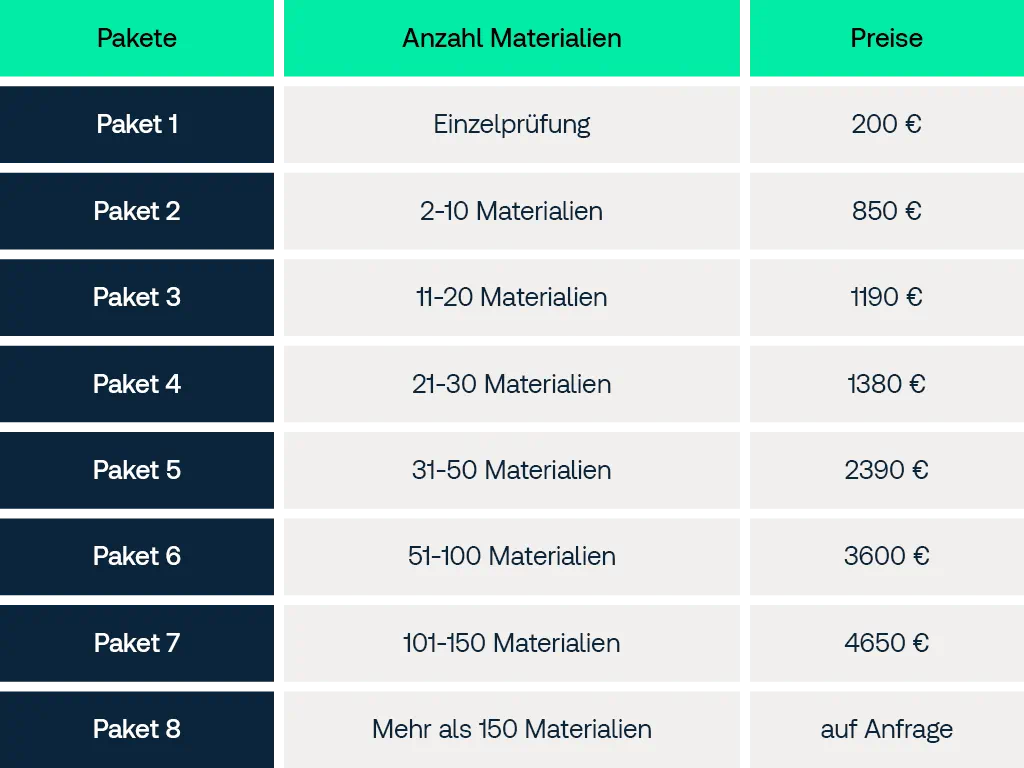 RoHS-Prüfung Pakete