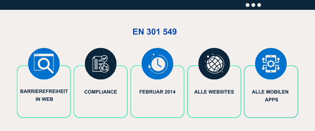 Die Hauptbotschaft des Bildes bezieht sich auf den Standard EN 301 549, der sich mit der Barrierefreiheit von Web-Inhalten und mobilen Apps befasst und seit Februar 2014 in Kraft ist.