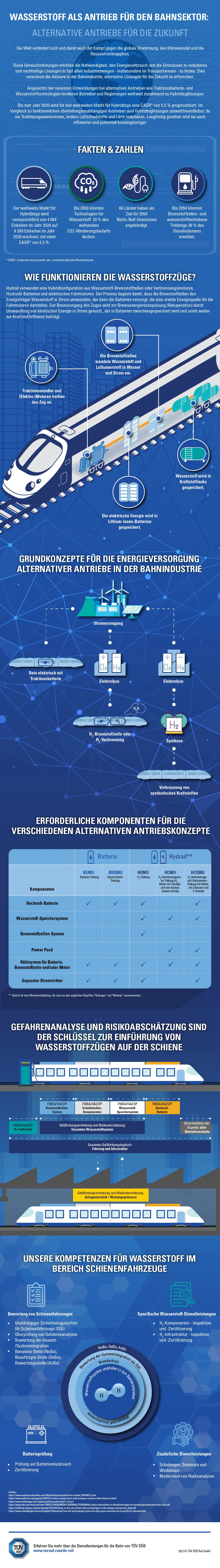 TS_Wasserstoffzug Infografik