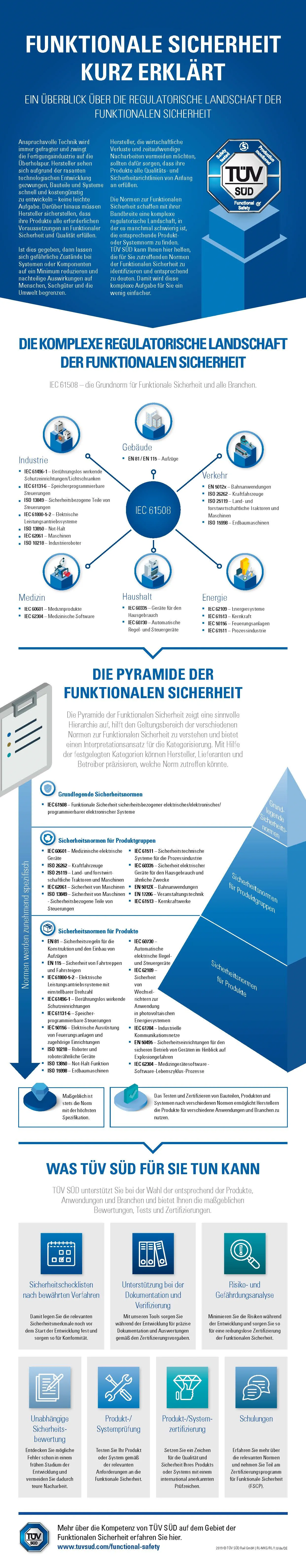 TÜVSÜD Rail Funktionale Sicherheit kurz erklärt
