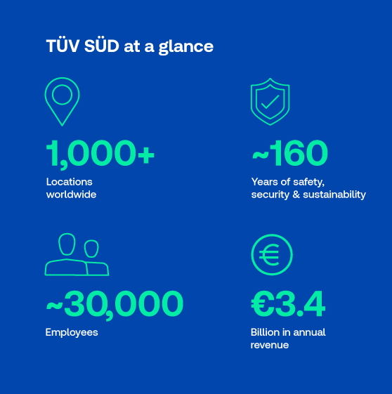 TÜV_SÜD_at a glance