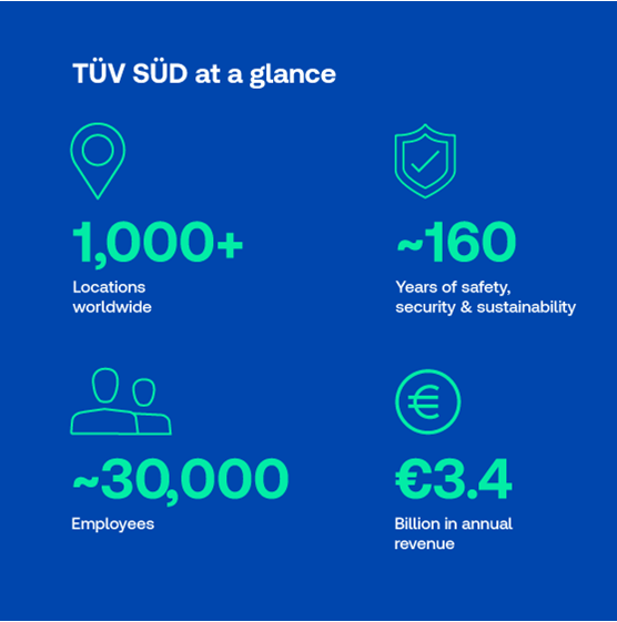 Tổng quan về TÜV SÜD