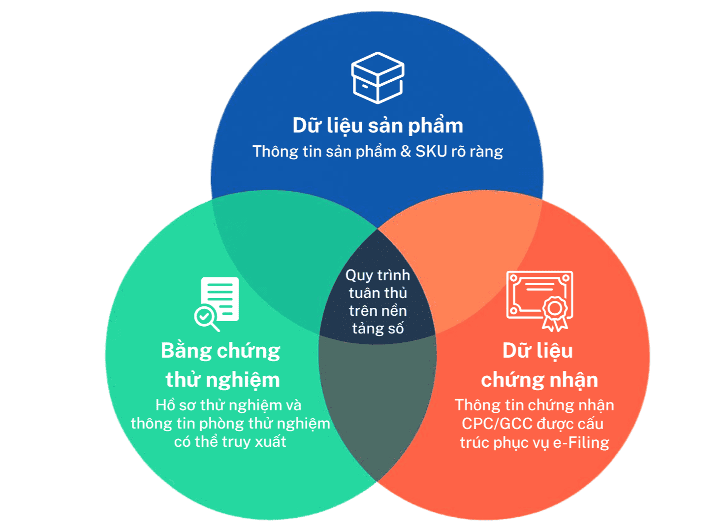 VN-CPSC-E-Filing