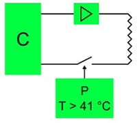 Functional safety - Control system + protective system (CP)
