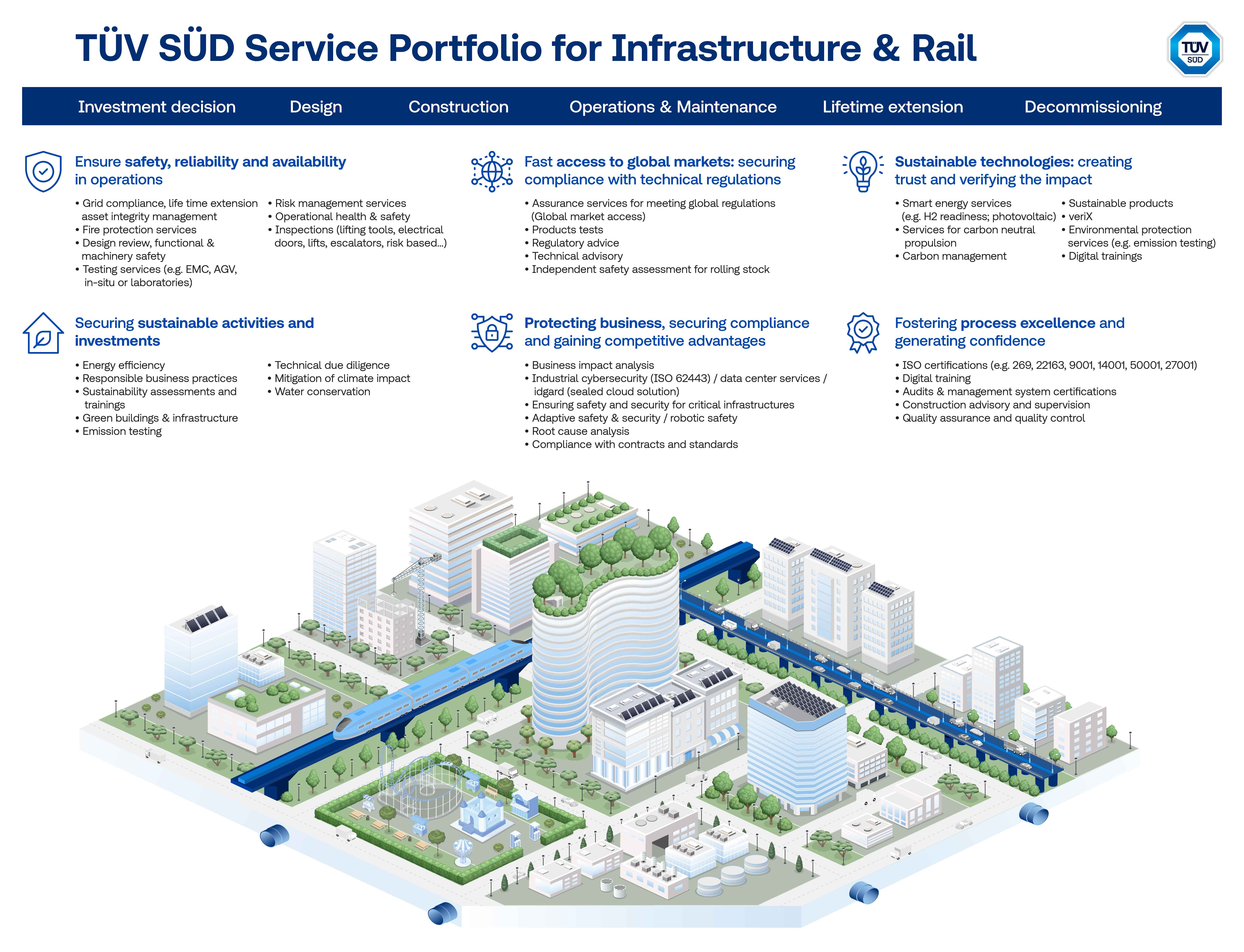 tuvsud-Infrastructure-and-Rail-Portfolio