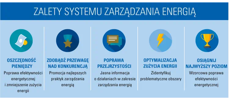 ISO 50001