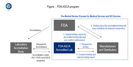 TS-PR-FDA ASCA program