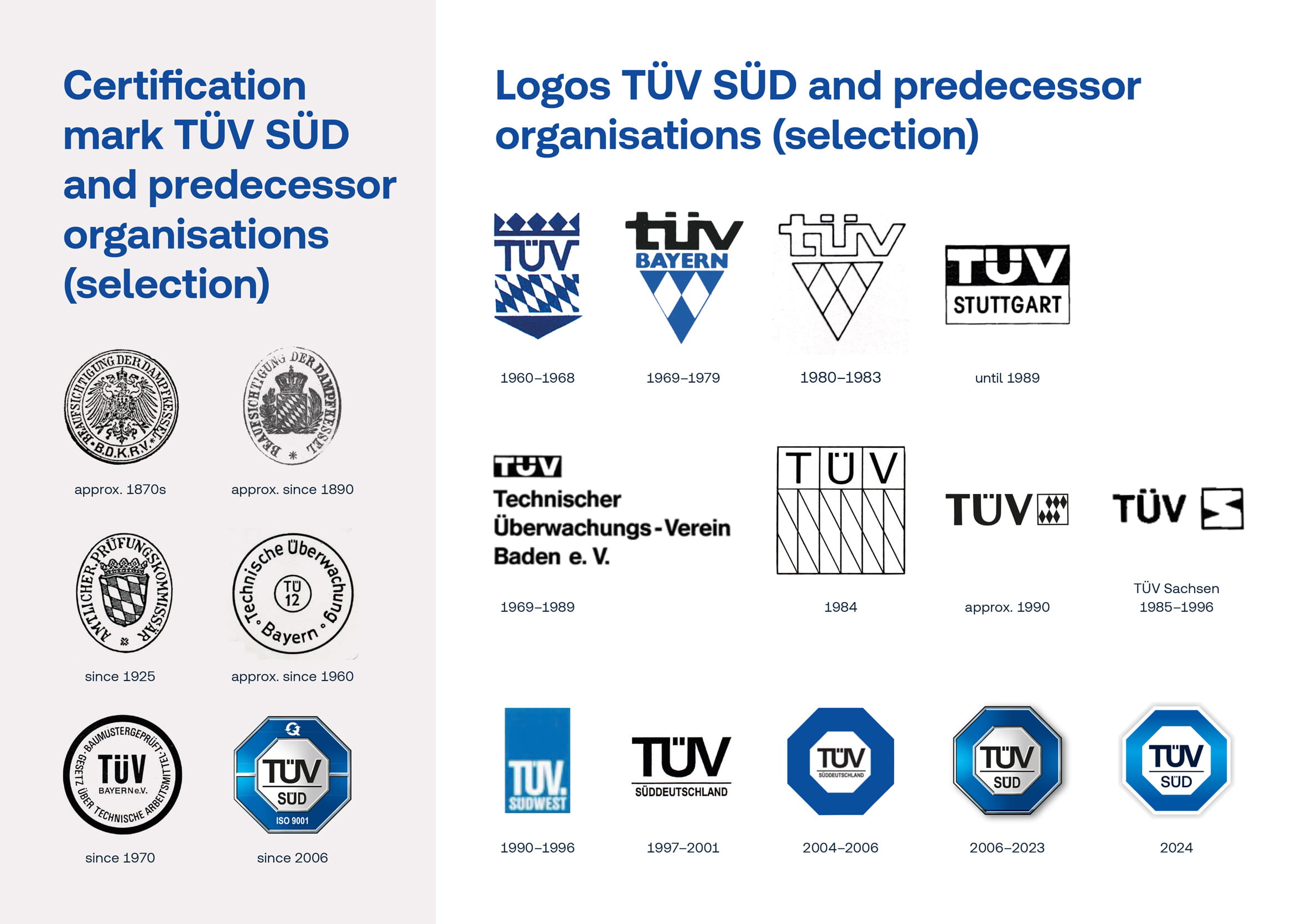 ts-pr-overview-tuev-sued-logos-old