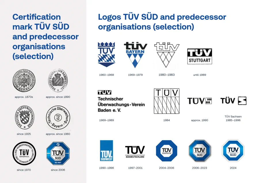 ts-pr-overview-tuev-sued-logos-old