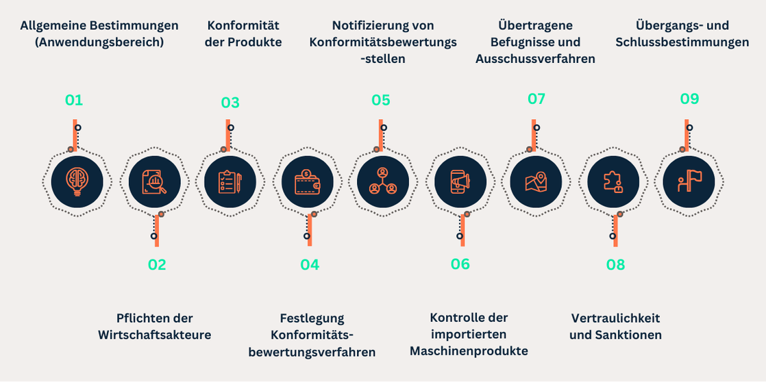 Neuerungen durch die Maschinenverordnung