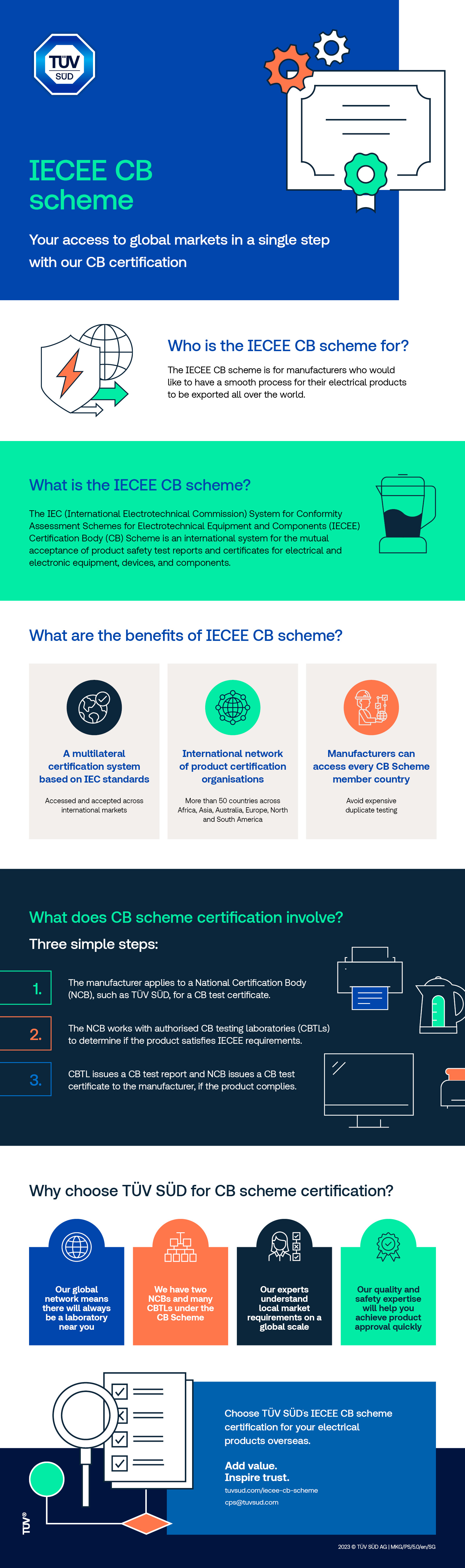 iecee cb scheme infographics