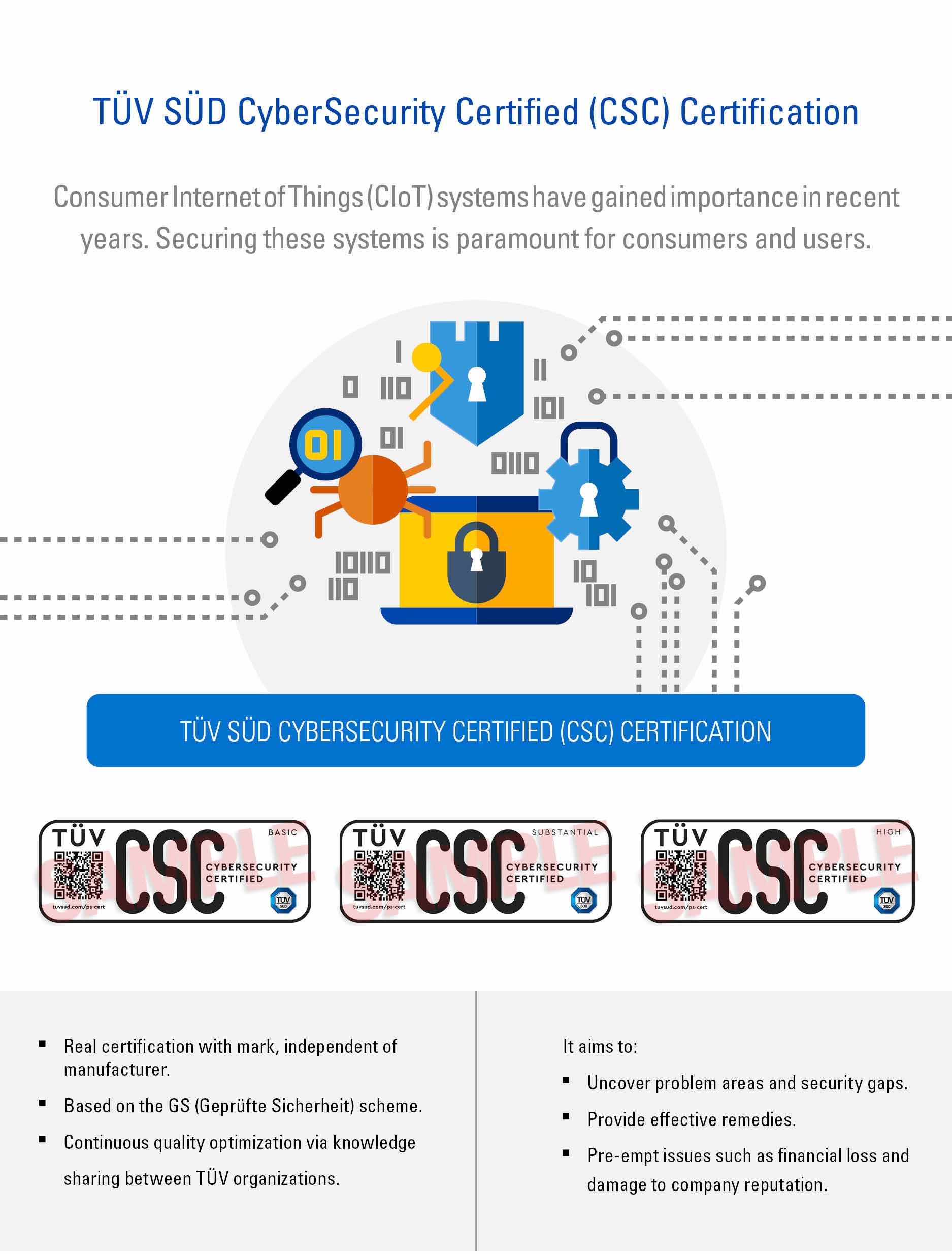 TÜV SÜD CYBERSECURITY CERTIFIED (CSC) CERTIFICATION FOR CONSUMER IOT