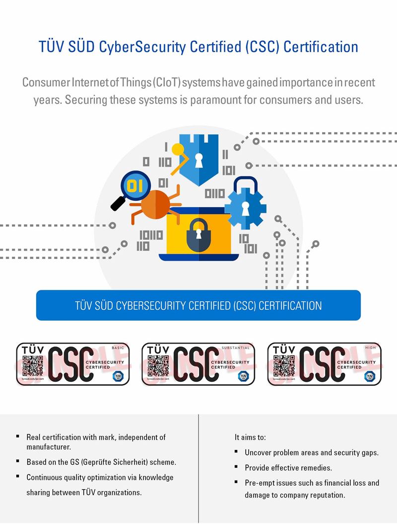 TÜV SÜD CYBERSECURITY CERTIFIED (CSC) CERTIFICATION FOR CONSUMER IOT