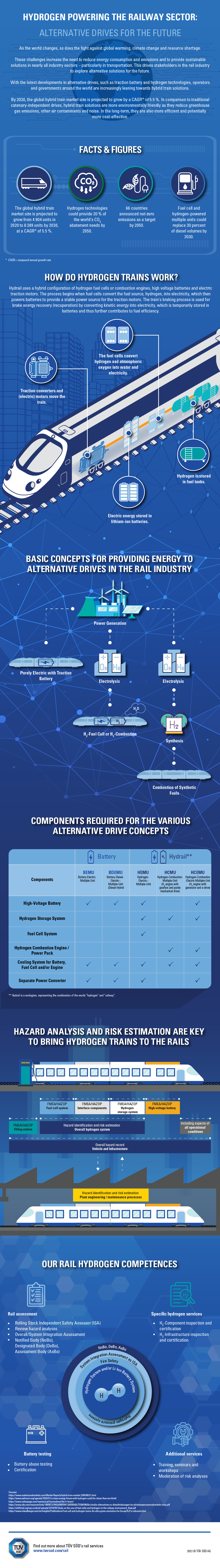 Infogrraphic Hydrogen Powering the Railway Sector