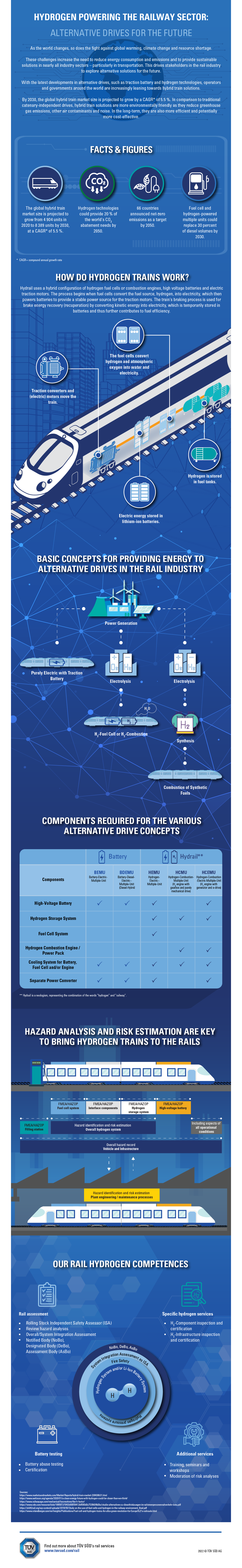 Infogrraphic Hydrogen Powering the Railway Sector