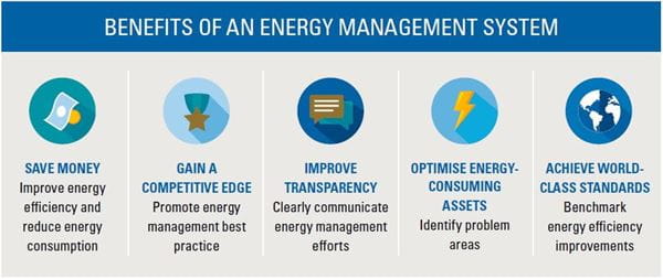 Benefits of Energy Management System