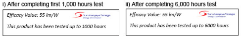 LED lamp efficiency