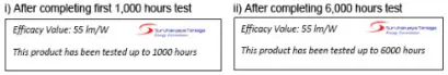LED lamp efficiency