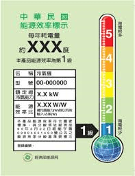 Dán nhãn Xếp hạng Hiệu quả Năng lượng