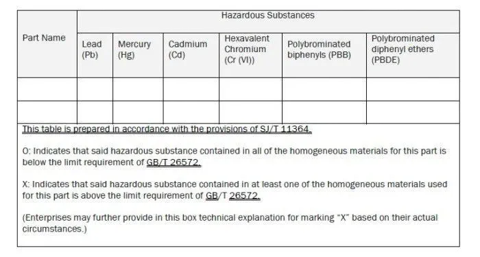 China ROHS II FAQ - marking styles