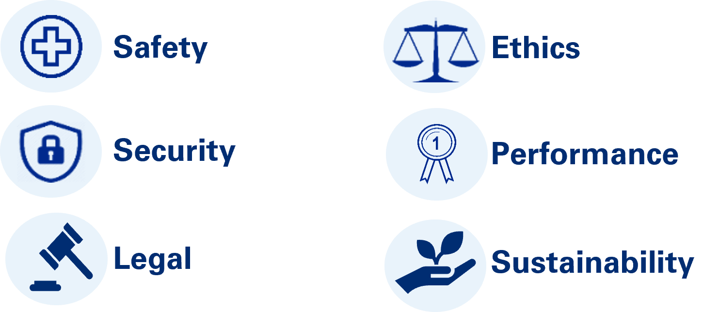 safety security legal ethics performance sustainability