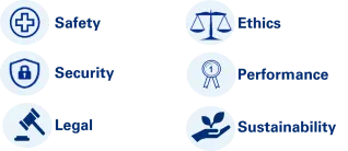 safety security legal ethics performance sustainability