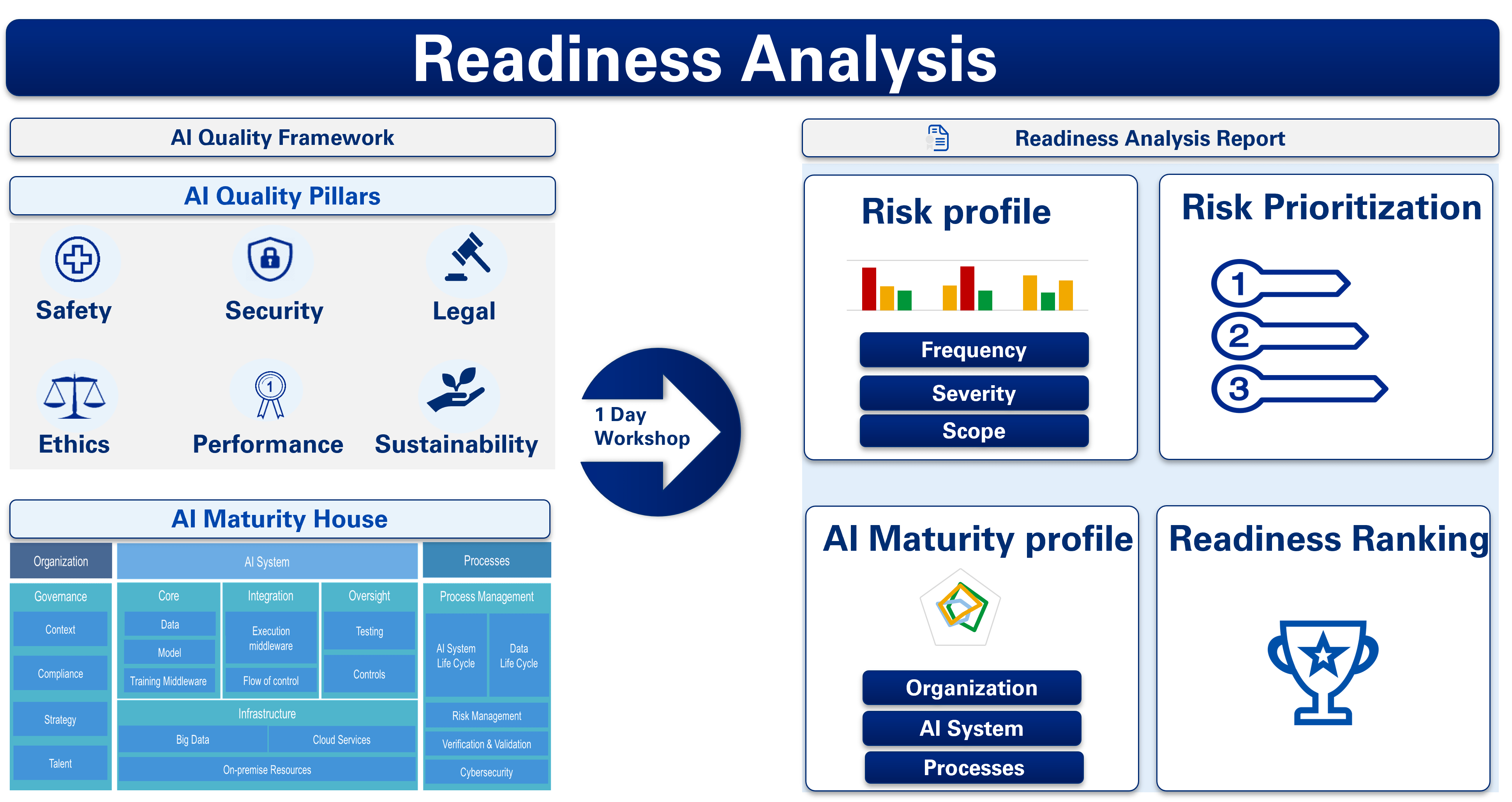 ai quality readiness