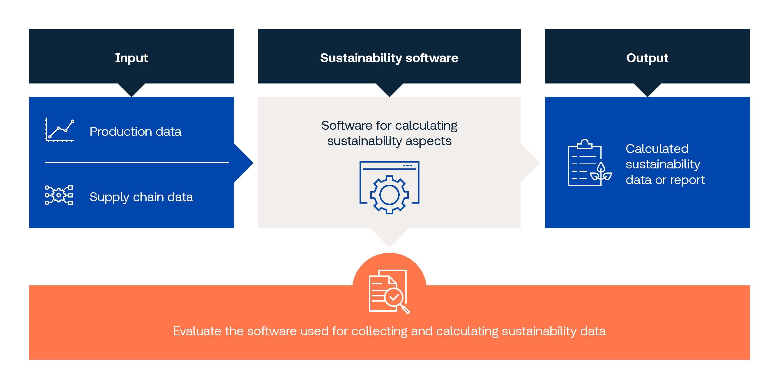 sustainability software chart