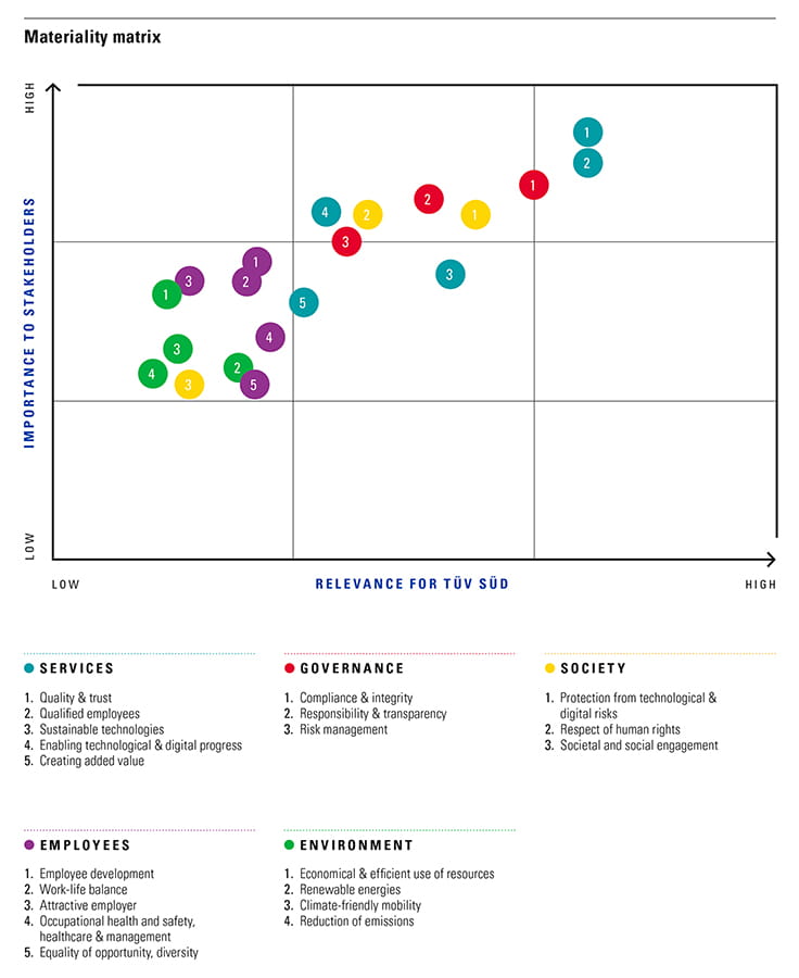 materiality matrix