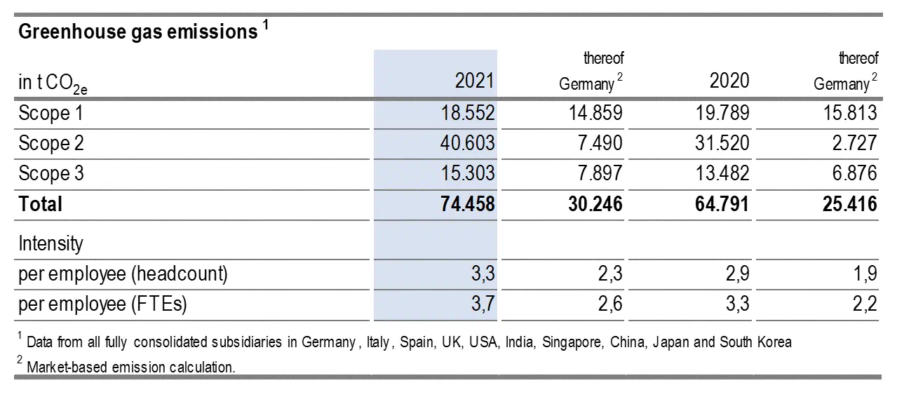 greenhouse gas emissions