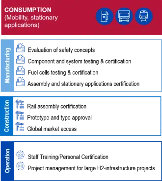 Hydrogen storage and transportation table