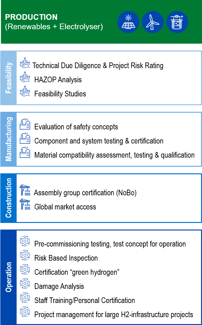 Production table